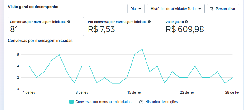 Resultado de campanha 2