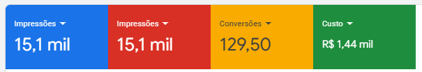 Resultado de campanha 3