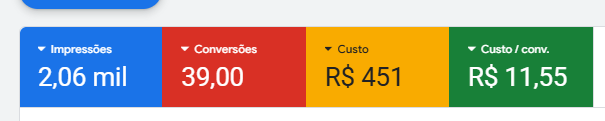 Resultado de campanha 4